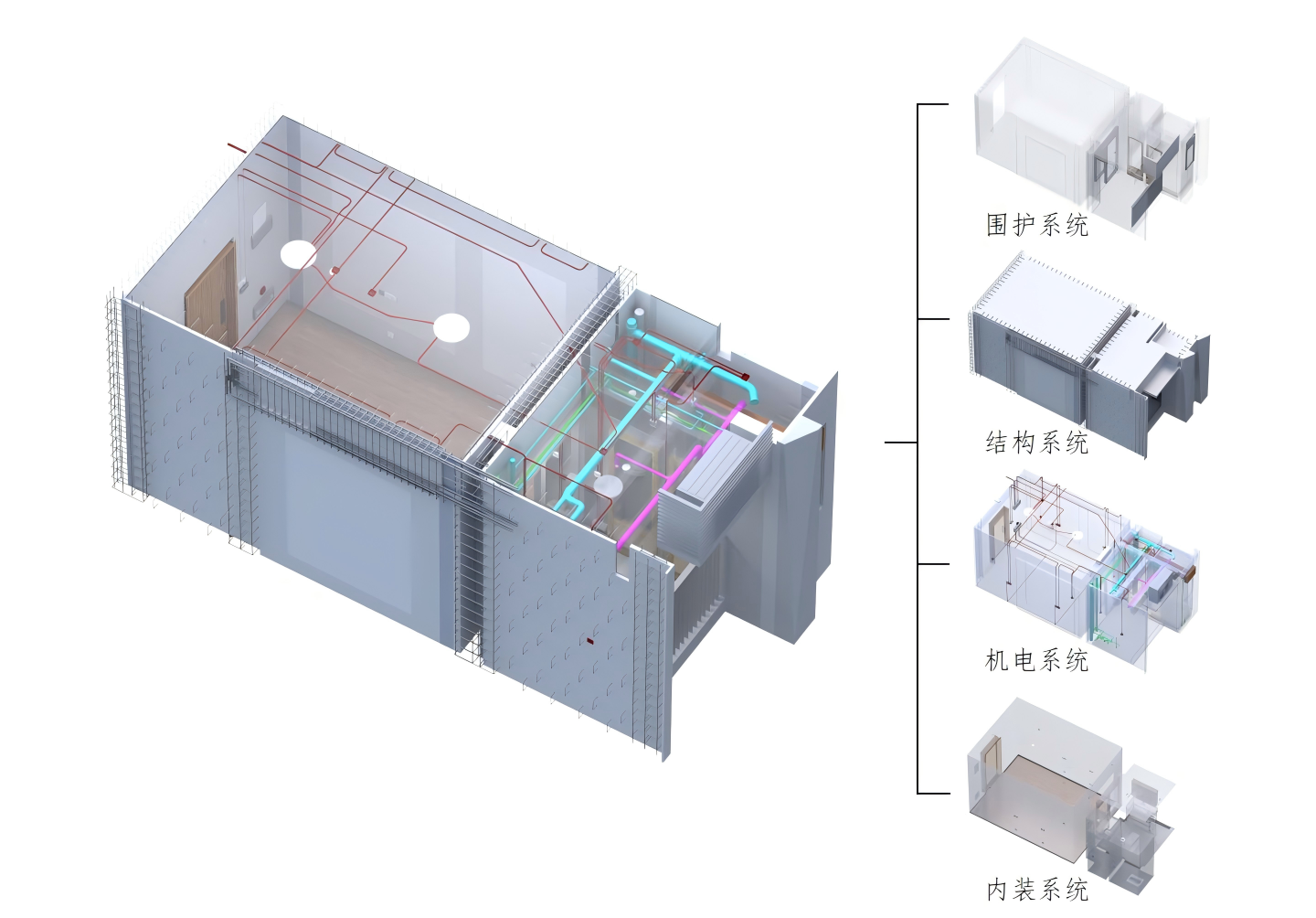 MCS模块BIM图.png
